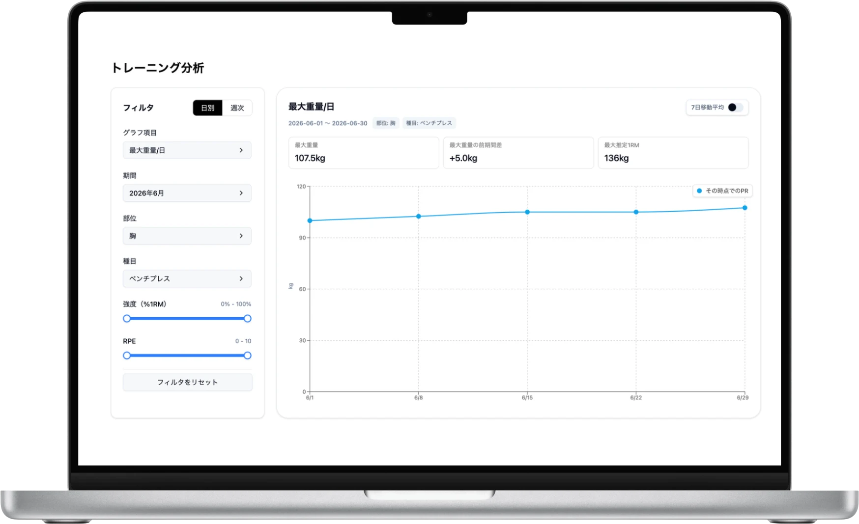 変化が、数字で見えるの画面イメージ